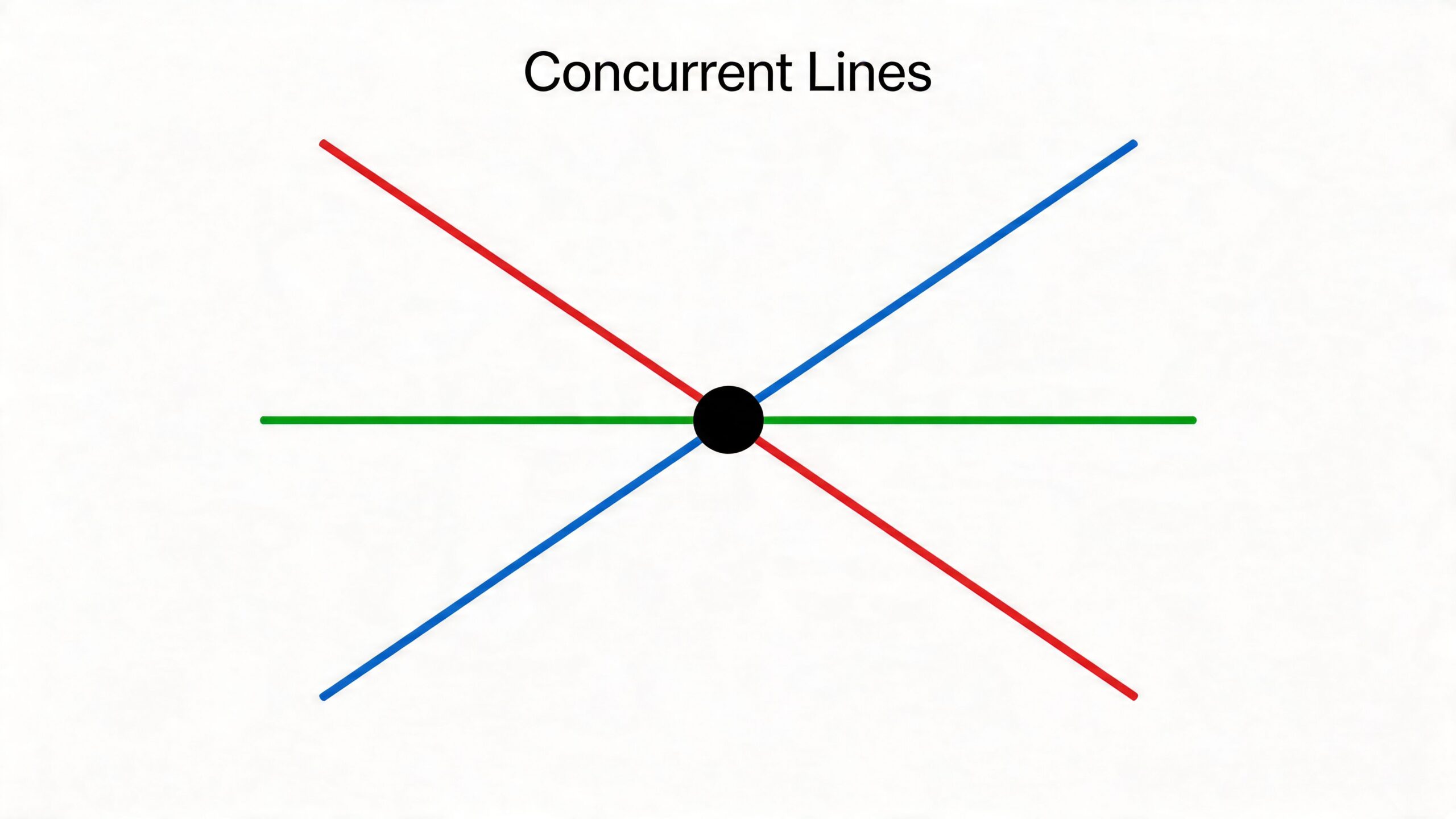 A diagram with three different colored straight lines intersecting at a single point in the center.