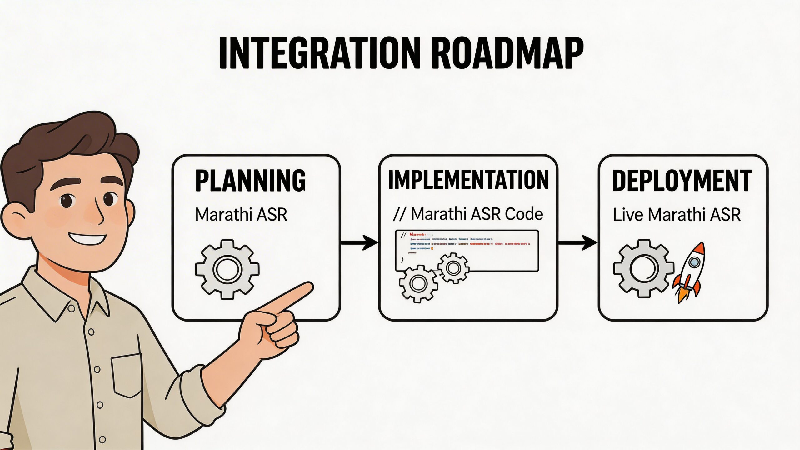 A professional cartoon character explaining the three stages of a Marathi speech-to-text integration roadmap.