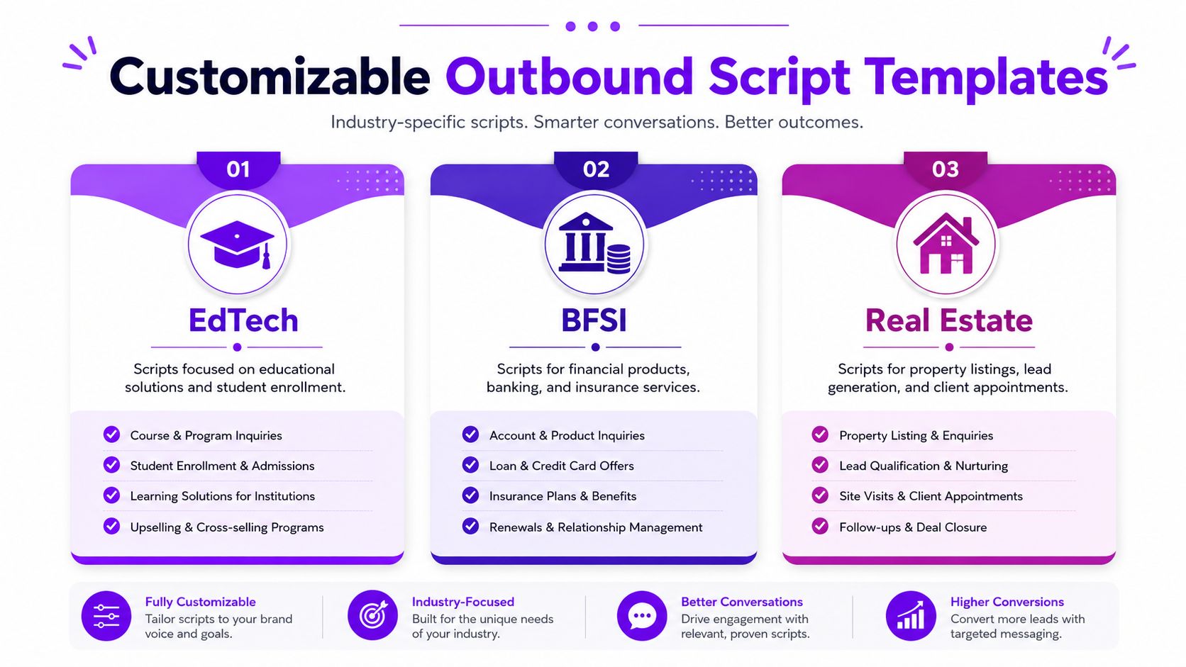 A visual guide illustrating customizable outbound script templates for EdTech, BFSI, and Real Estate industries.