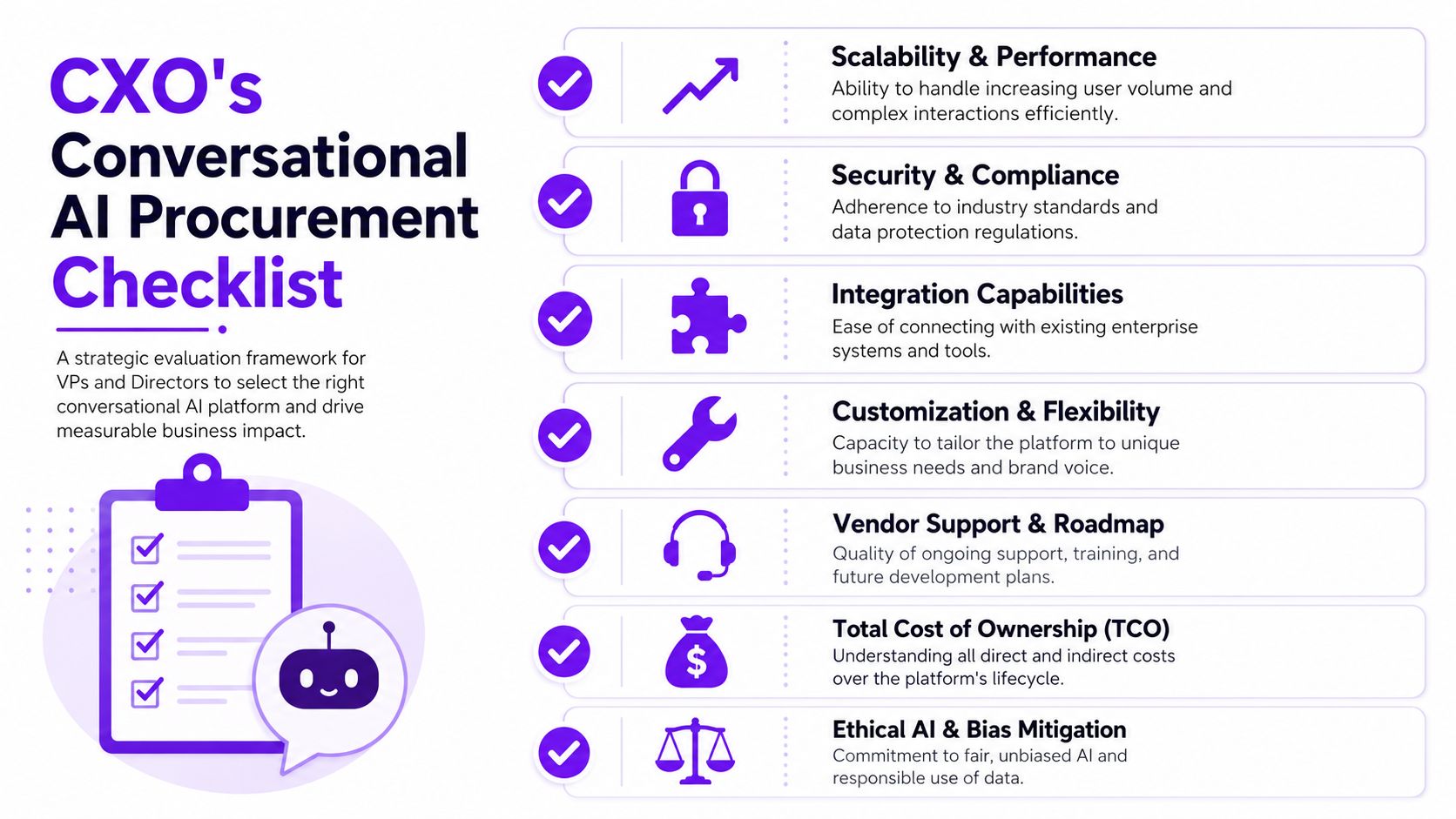 A strategic procurement checklist for executives to evaluate and select the right conversational AI platform.