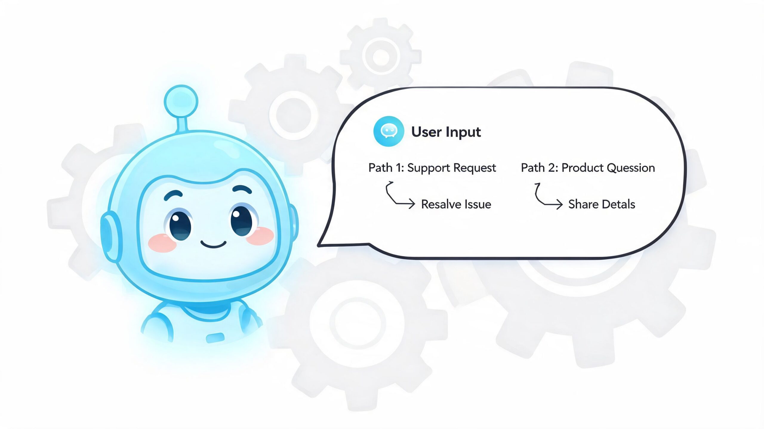 A cute blue robot assistant with a speech bubble showing two support and inquiry workflow paths.