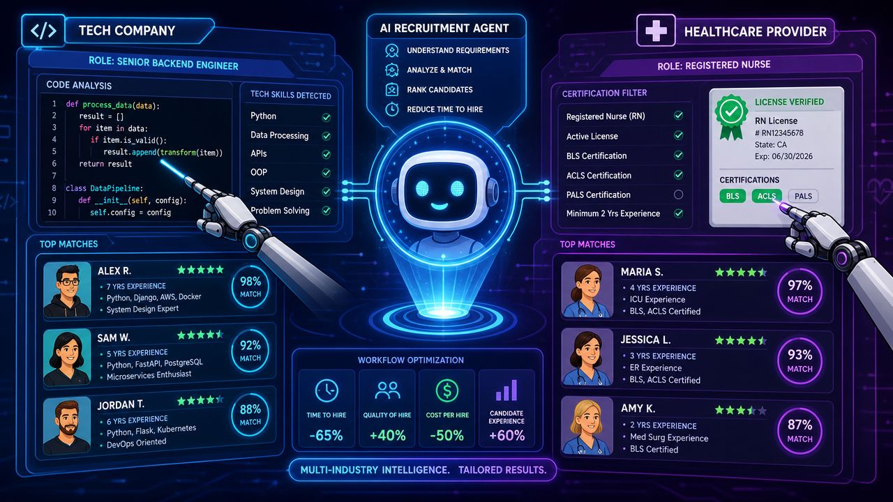 AI recruitment agents comparing candidates for tech company and healthcare provider roles using automated data analysis.
