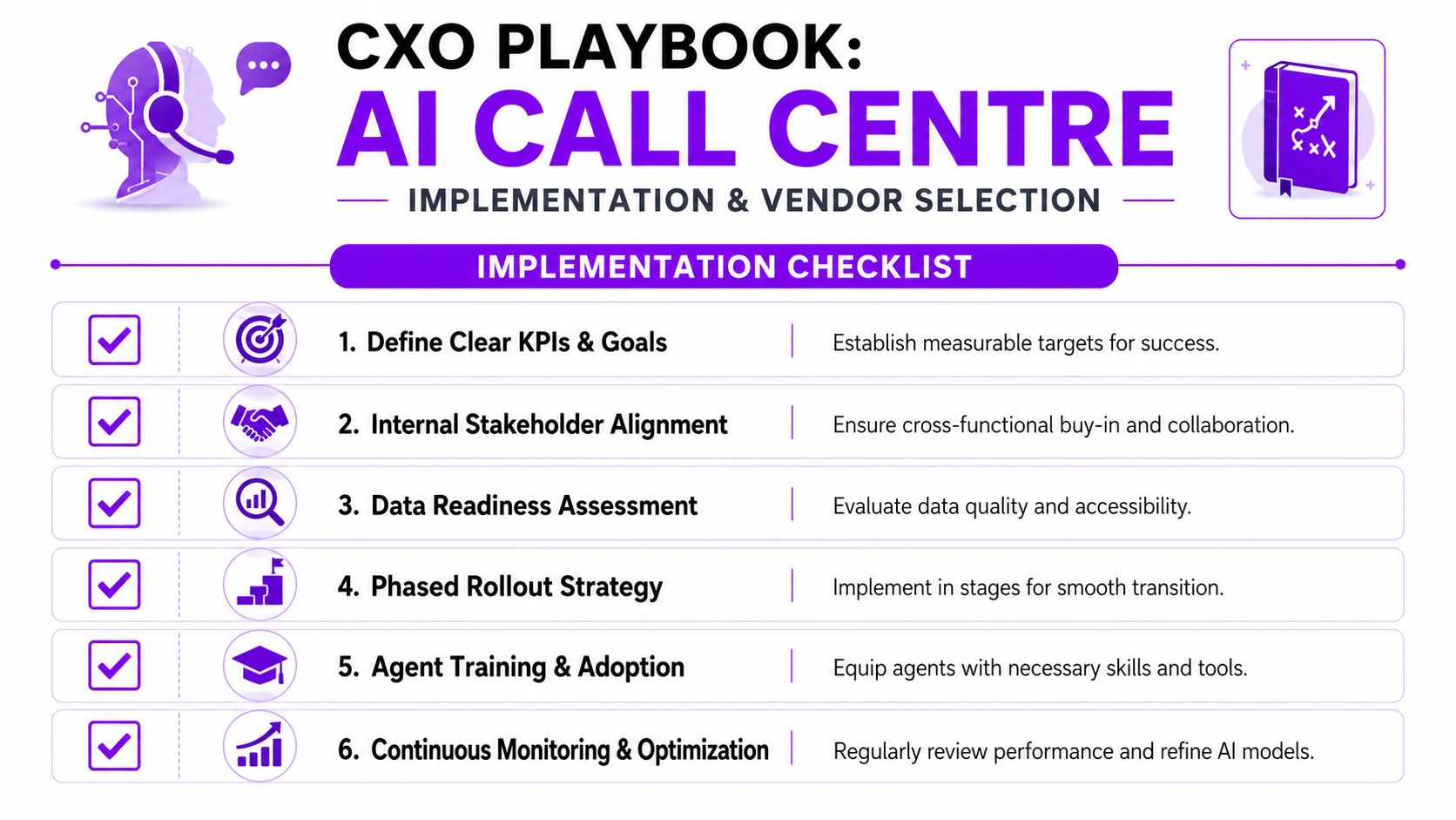 A professional infographic titled CXO Playbook for AI Call Centre, outlining six essential steps for implementation.