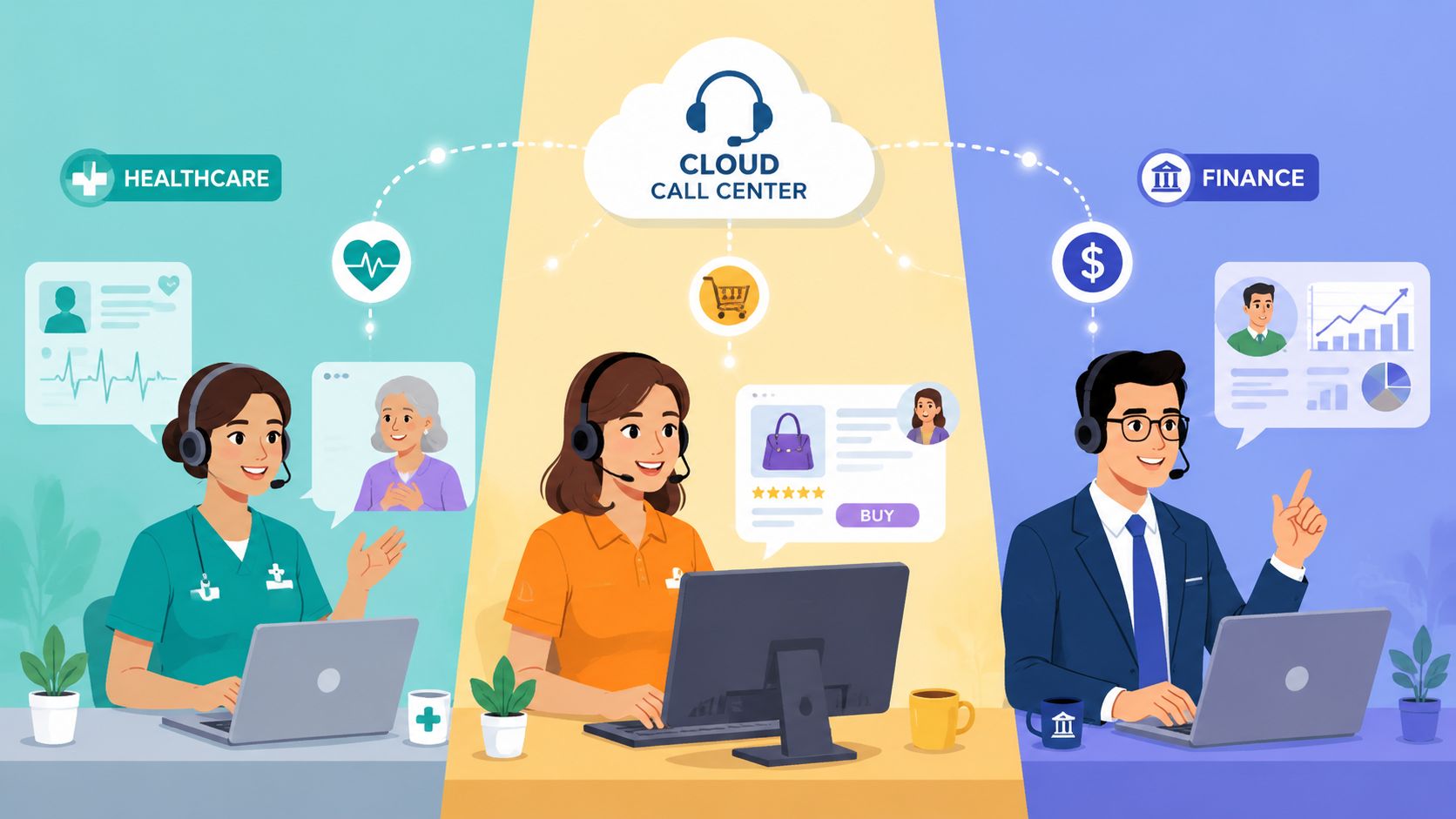 A cloud-based call center illustration showing agents managing healthcare, retail, and financial service support simultaneously.