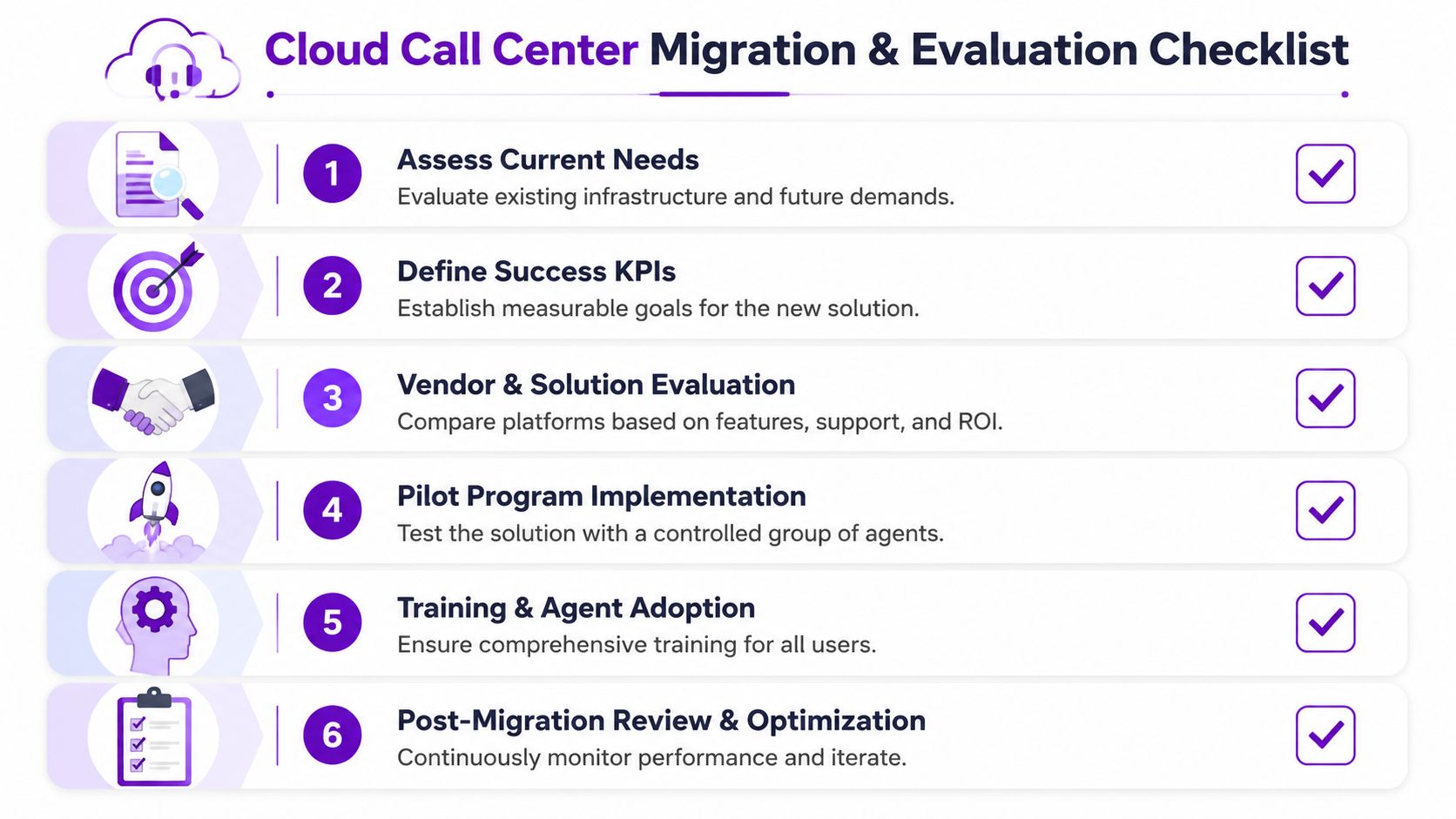 A six-step checklist for migrating a call center to cloud-based software solutions.