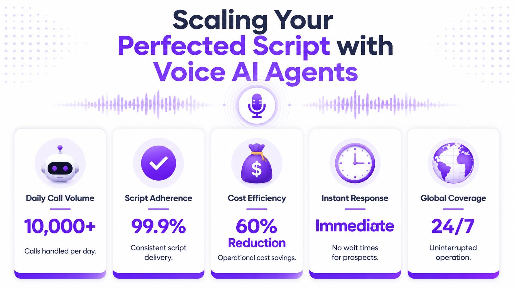 An infographic highlighting the benefits of scaling cold calling scripts using voice AI automation agents.