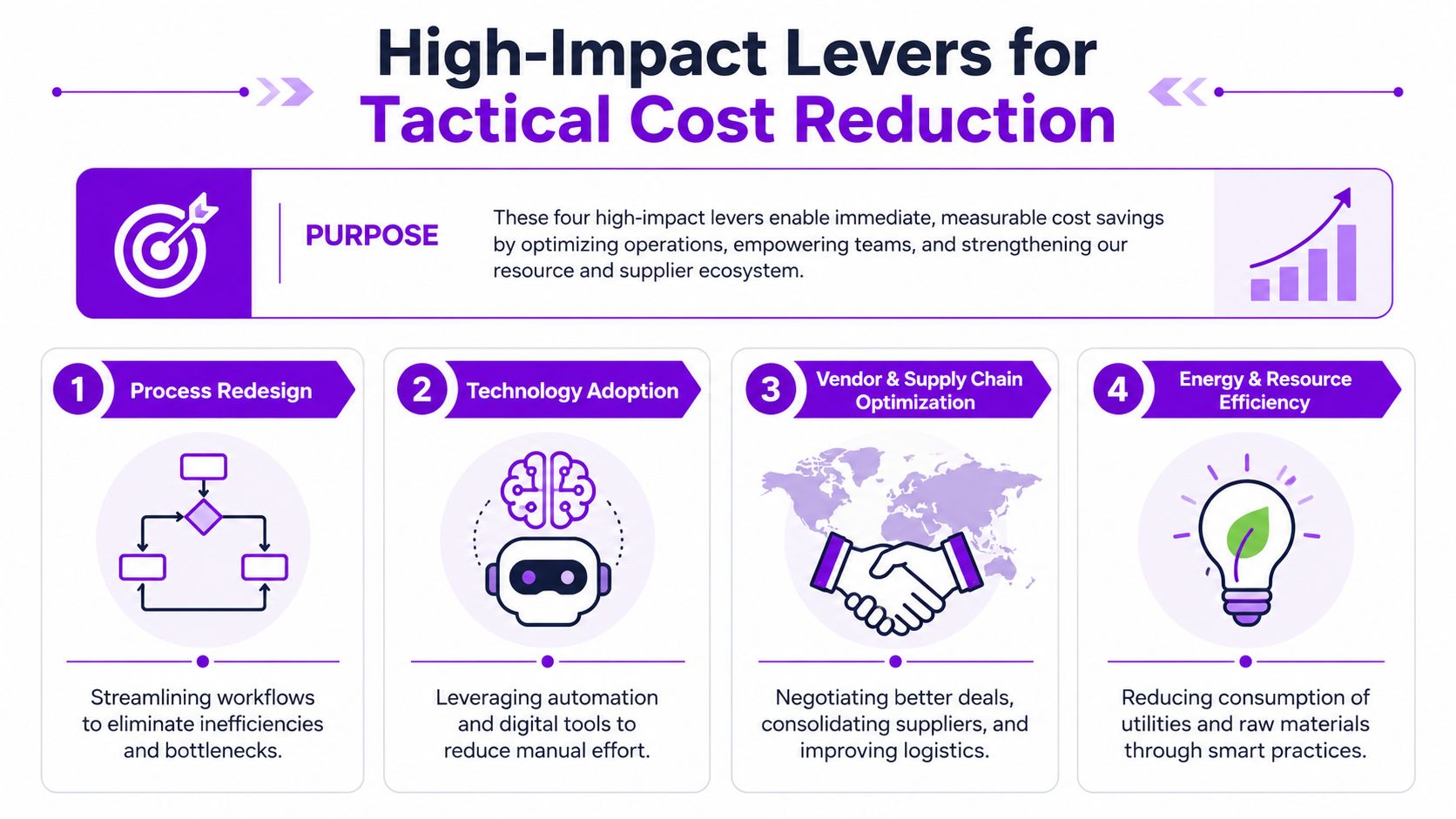 An infographic illustrating four high-impact levers for tactical cost reduction including process redesign and technology adoption.