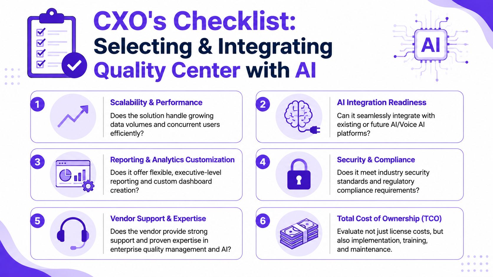A checklist for executives selecting and integrating AI-powered quality center software for their business operations.
