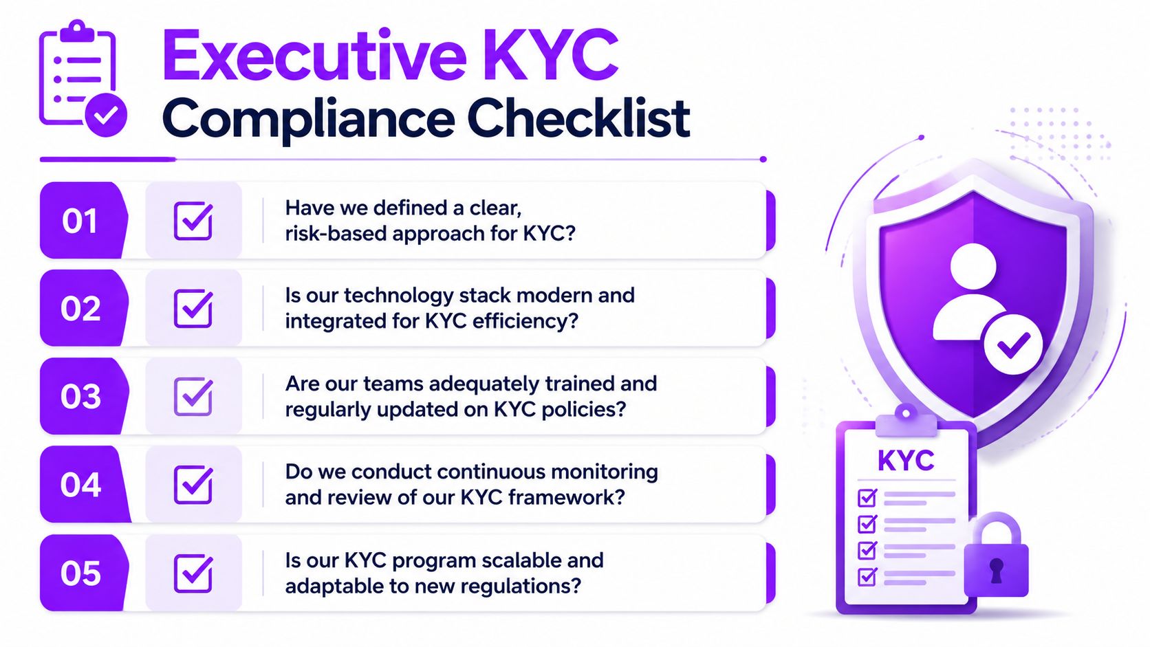 An executive KYC compliance checklist infographic featuring five essential questions for businesses to assess their compliance standards.