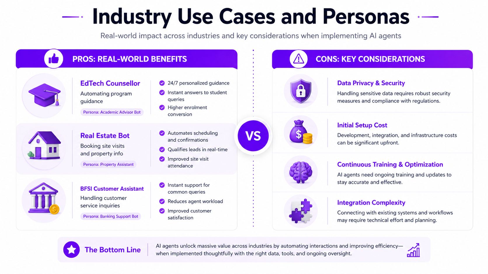 A comparison chart showing industry use cases, personas, benefits, and key considerations for AI agent implementation.
