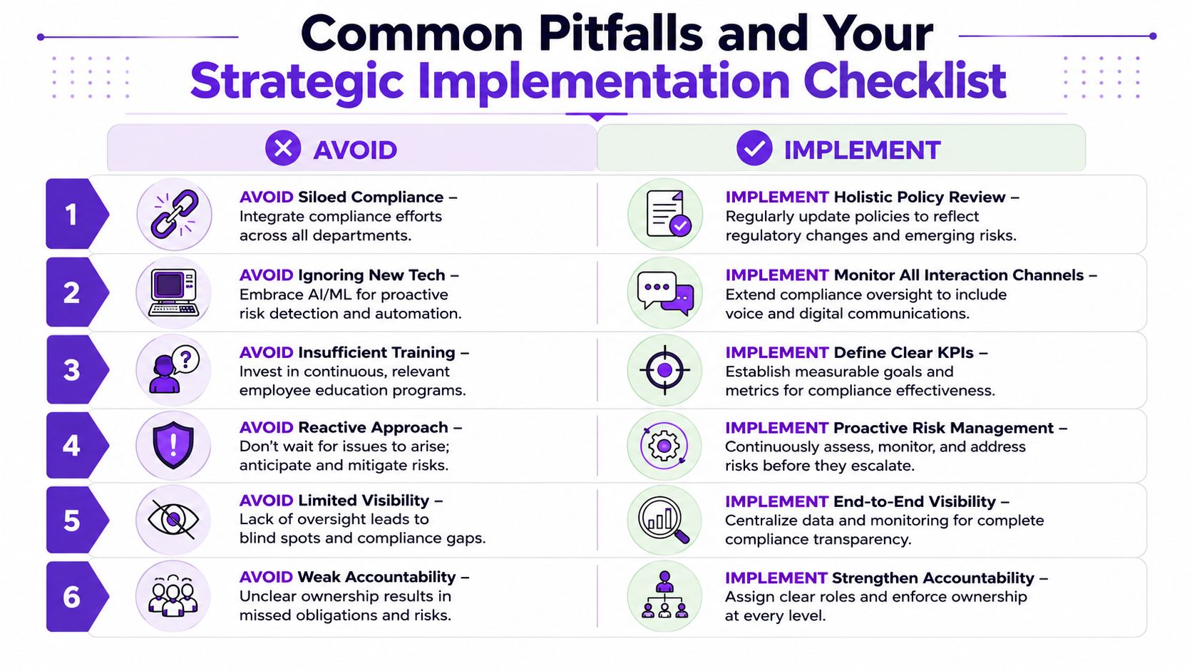 A strategic checklist infographic for financial services compliance showing six key pitfalls to avoid and implementation strategies.