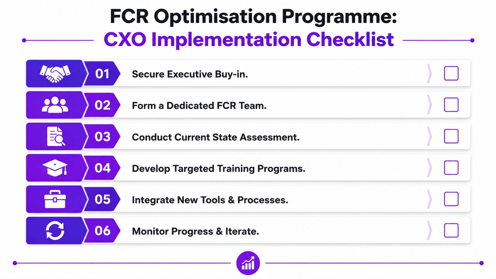 A six-step FCR optimisation programme checklist for CXO leaders to implement strategies effectively.