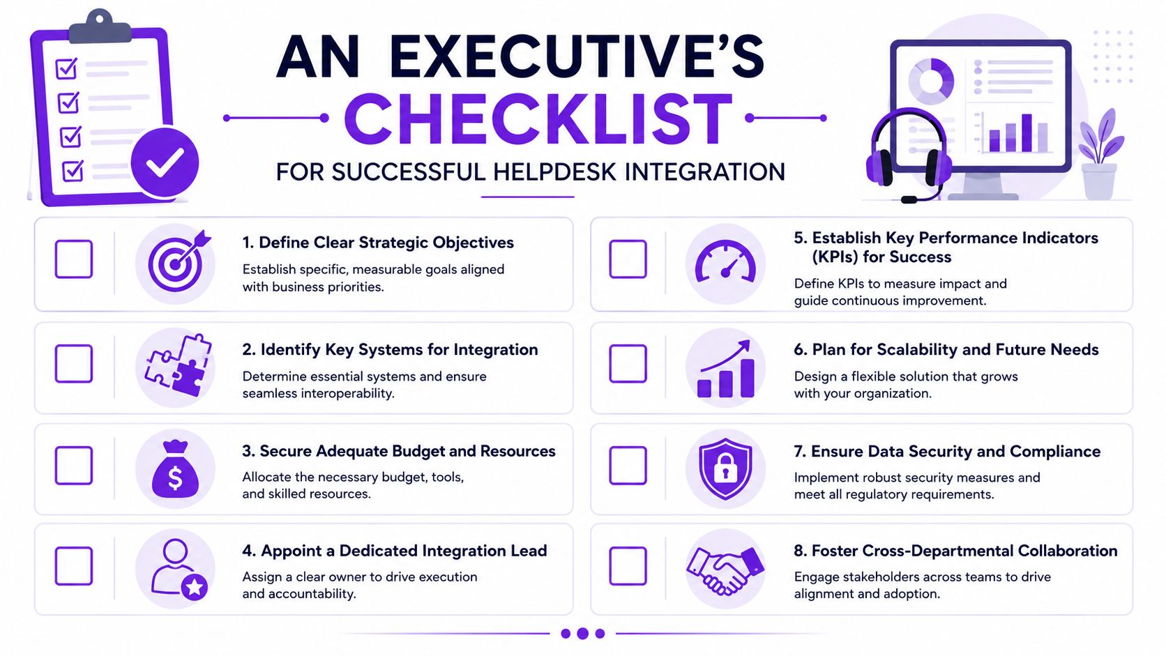 An executive checklist for successful helpdesk integration featuring eight key steps for business strategy and implementation.