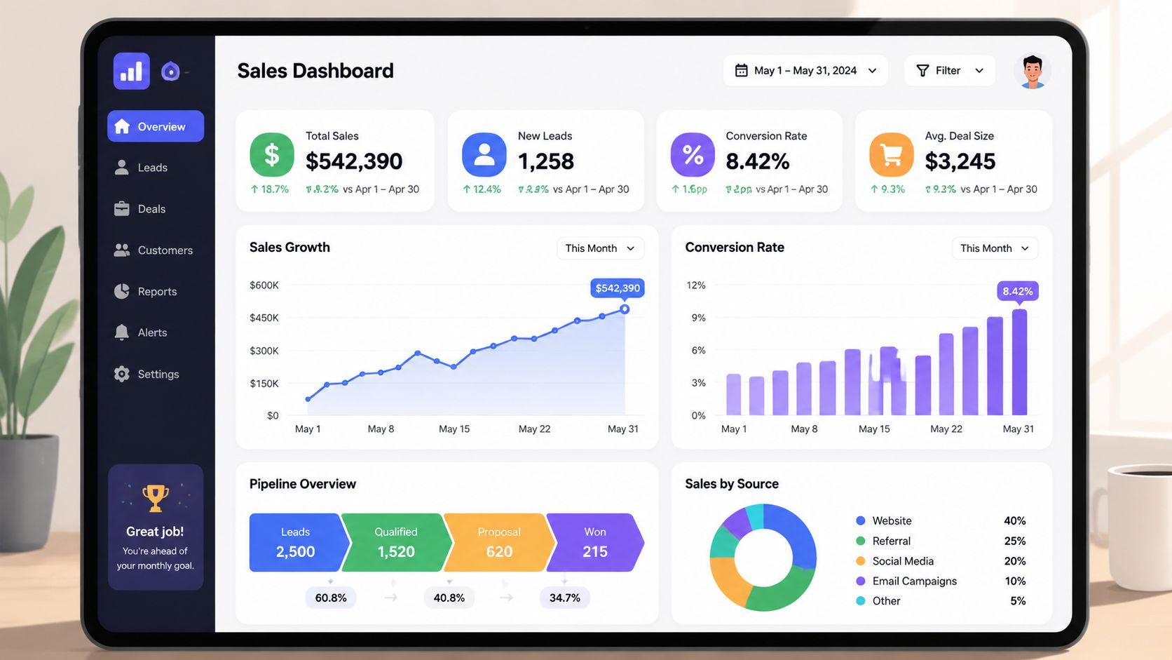 A digital tablet displaying a sales dashboard with various graphs and metrics tracking performance indicators.