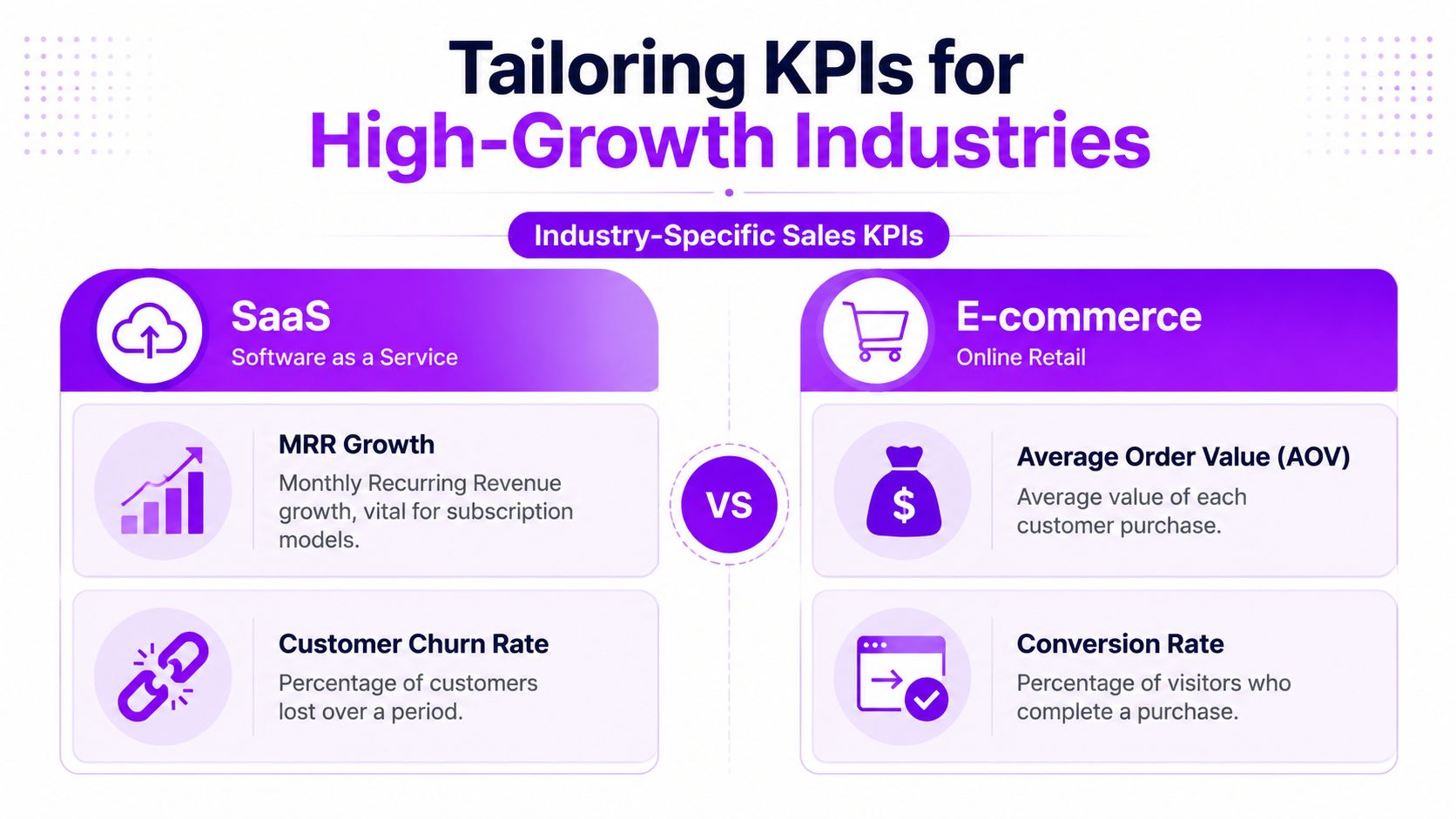 A comparative infographic highlighting essential sales KPIs for SaaS and E-commerce industries for high-growth businesses.