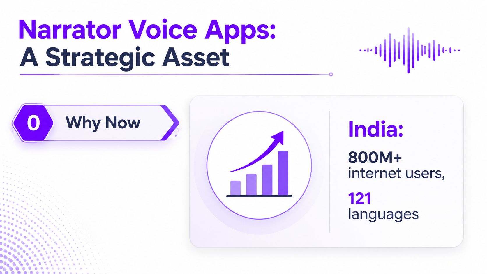 A graphic presentation highlighting the strategic value of narrator voice apps for the Indian market.