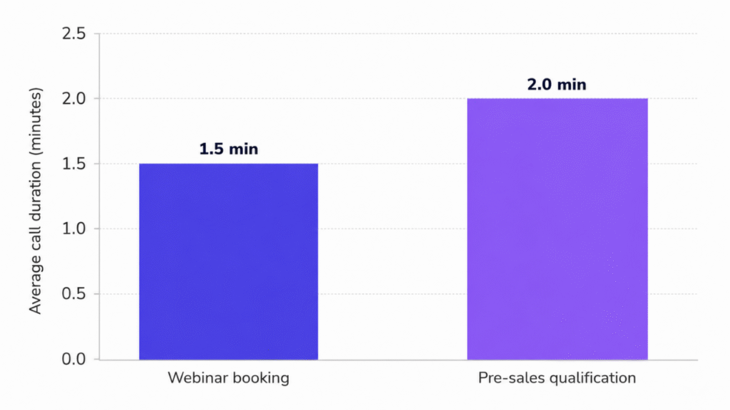 Voice ai statistics 