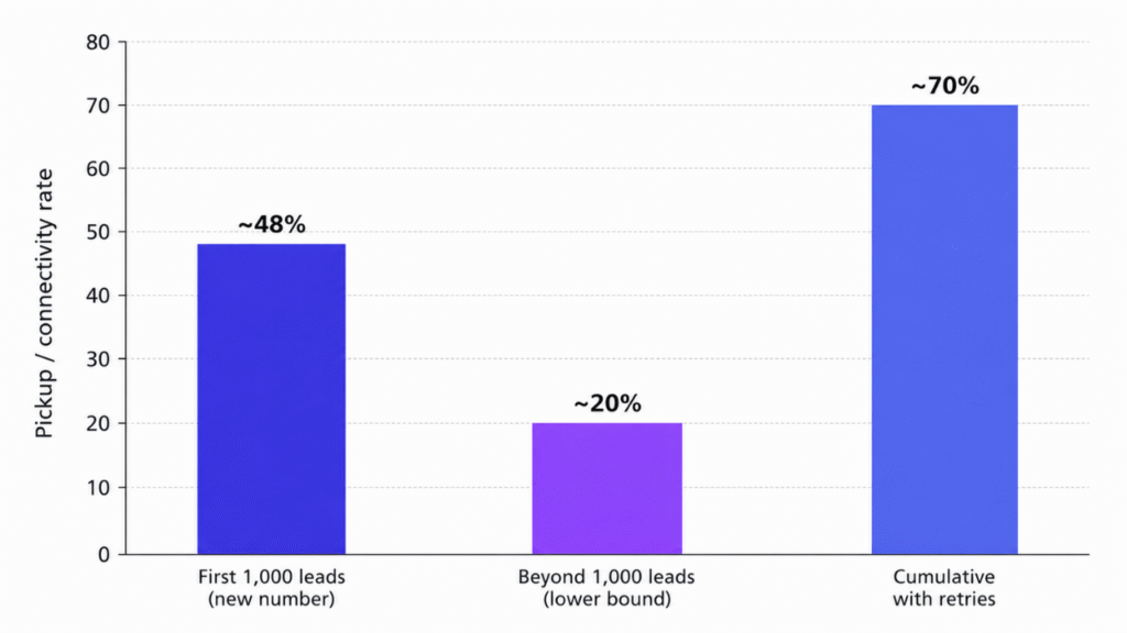 voice ai agent statistics
