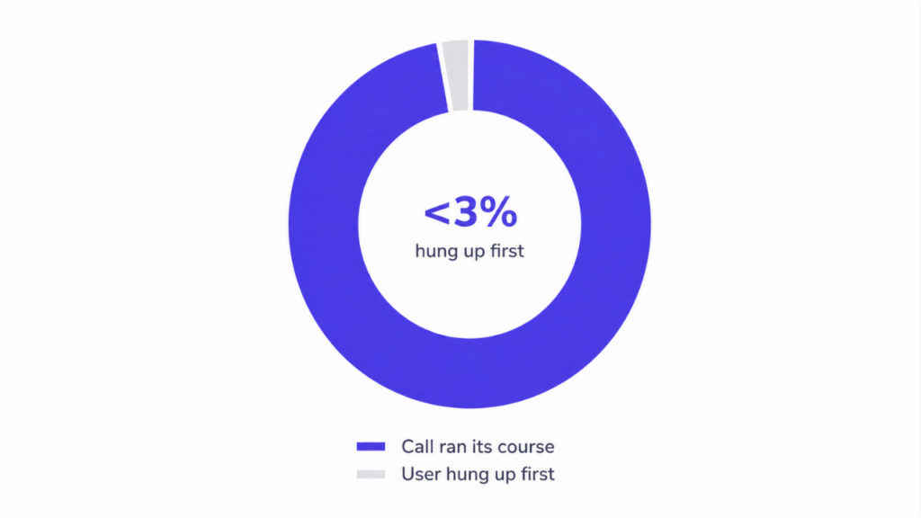 ai voice agent calls statistics