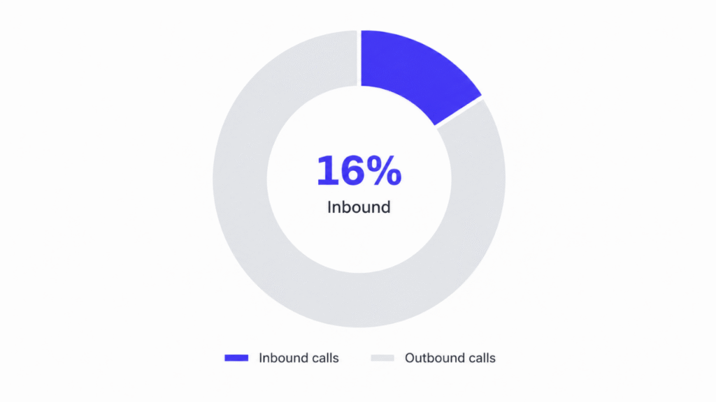 Voice ai statitics india
