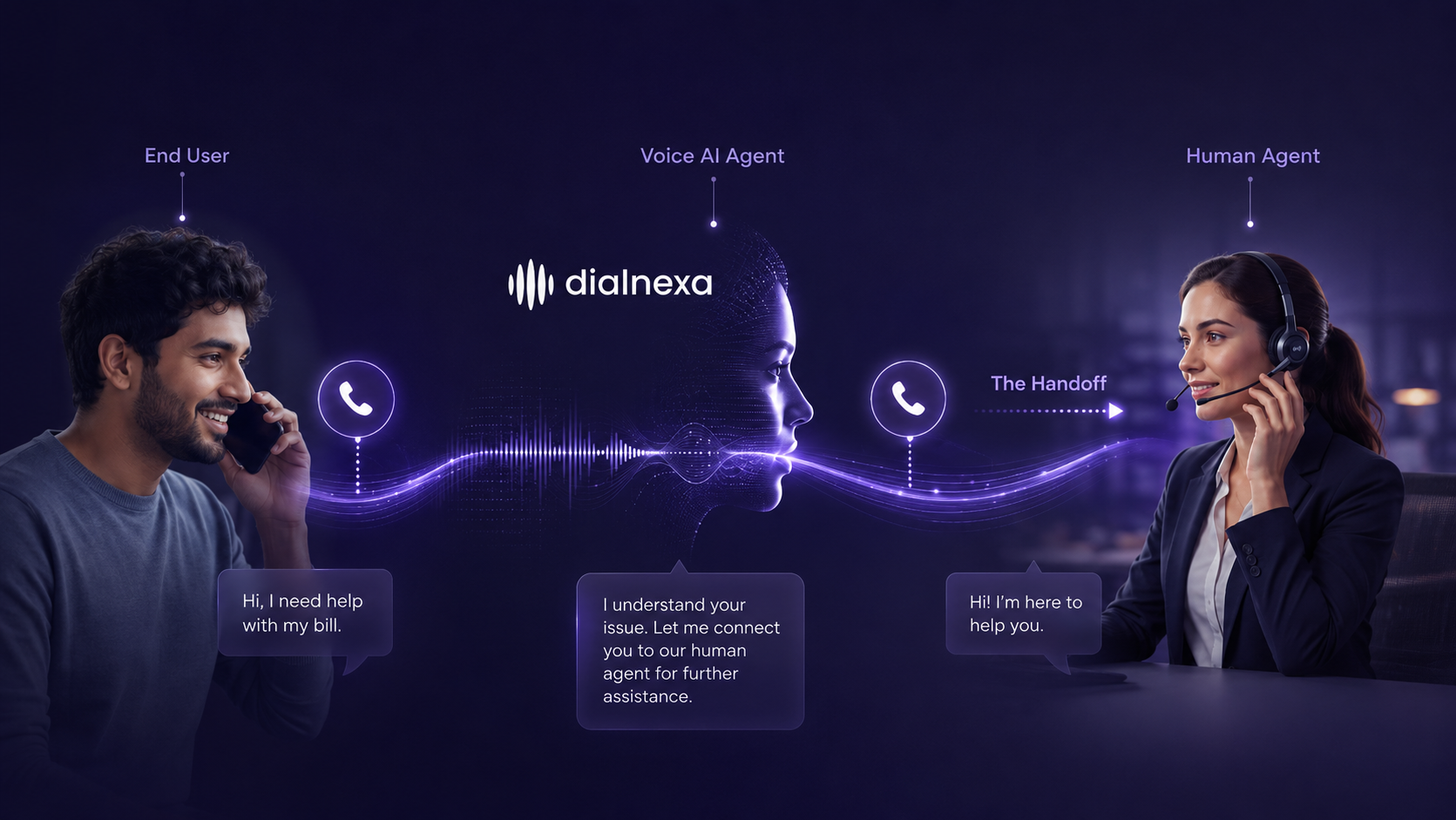 What happens in the six seconds after your DialNexa AI agent says “let me get you a person”