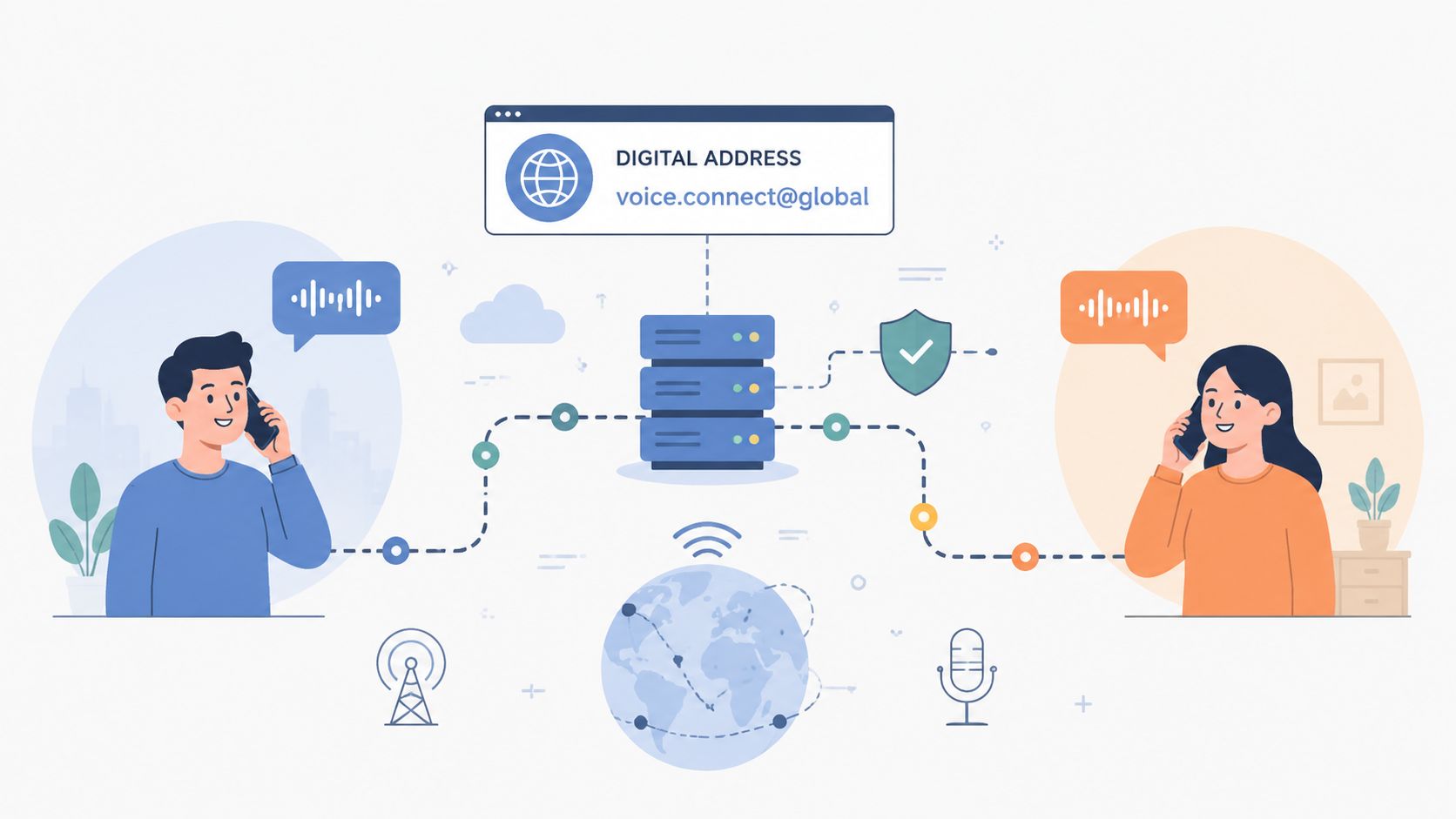 An illustration representing the SIP URI format as a digital address for voice and data communication over a network.