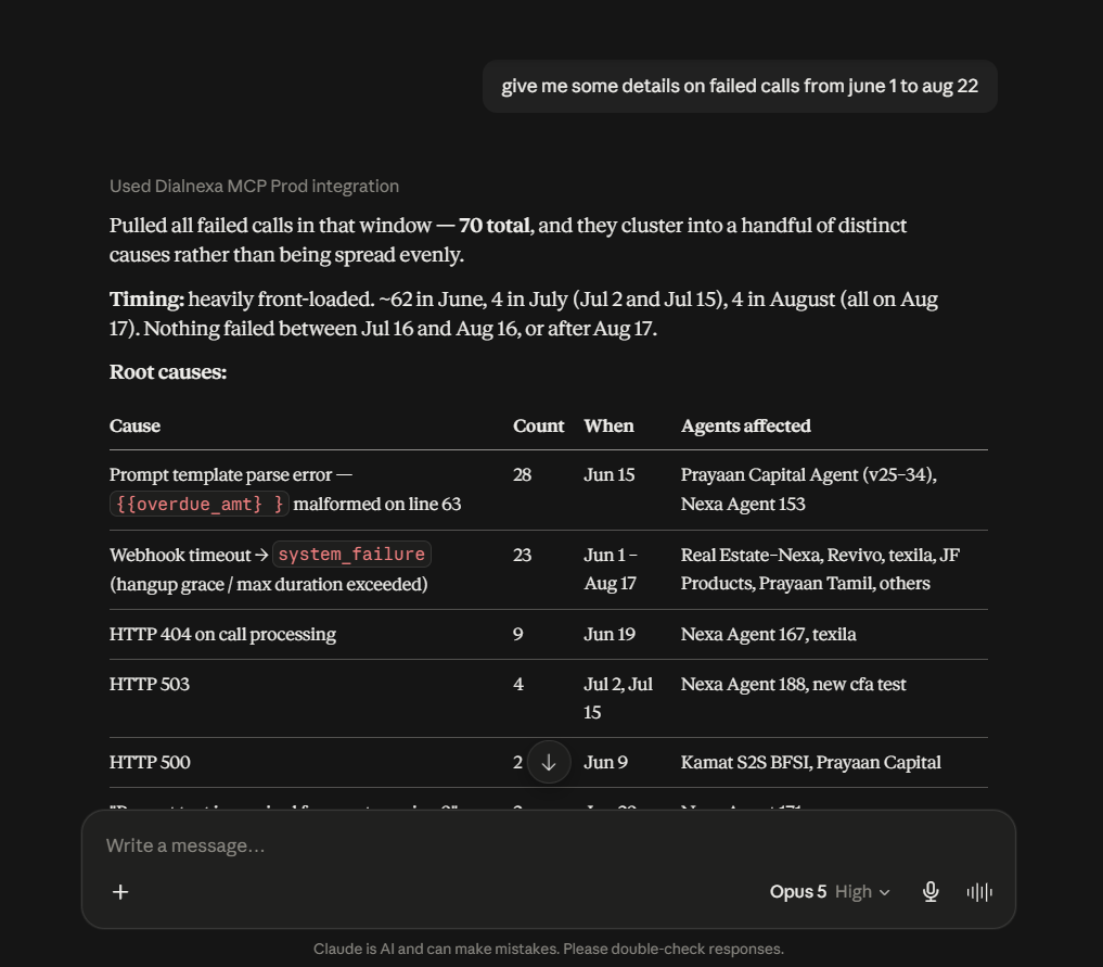 Claude answering a DialNexa campaign question with call totals, failed calls, and total cost through the MCP connector