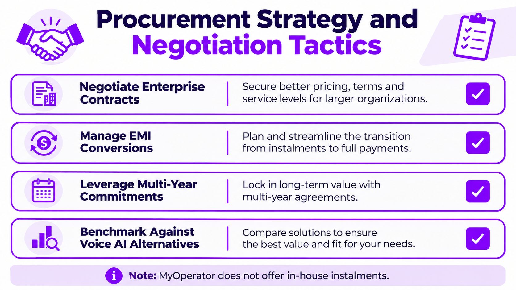 A procurement strategy infographic outlining four negotiation tactics for managing business contracts and payments effectively.