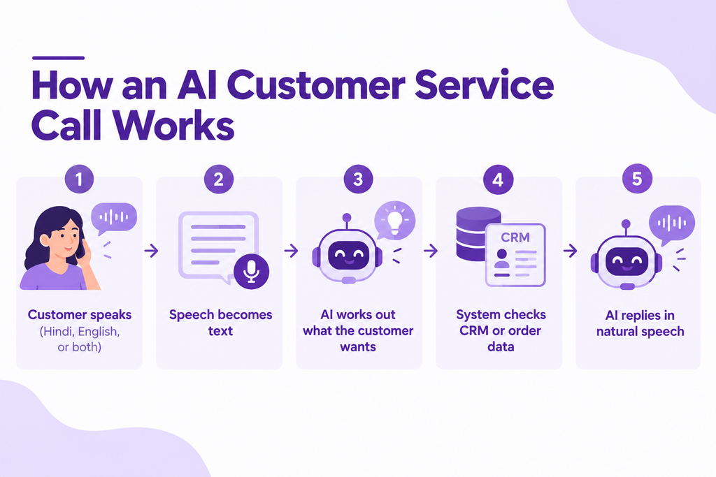 voice based conversational AI